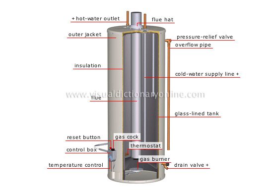 gas-water-heater-tank_2